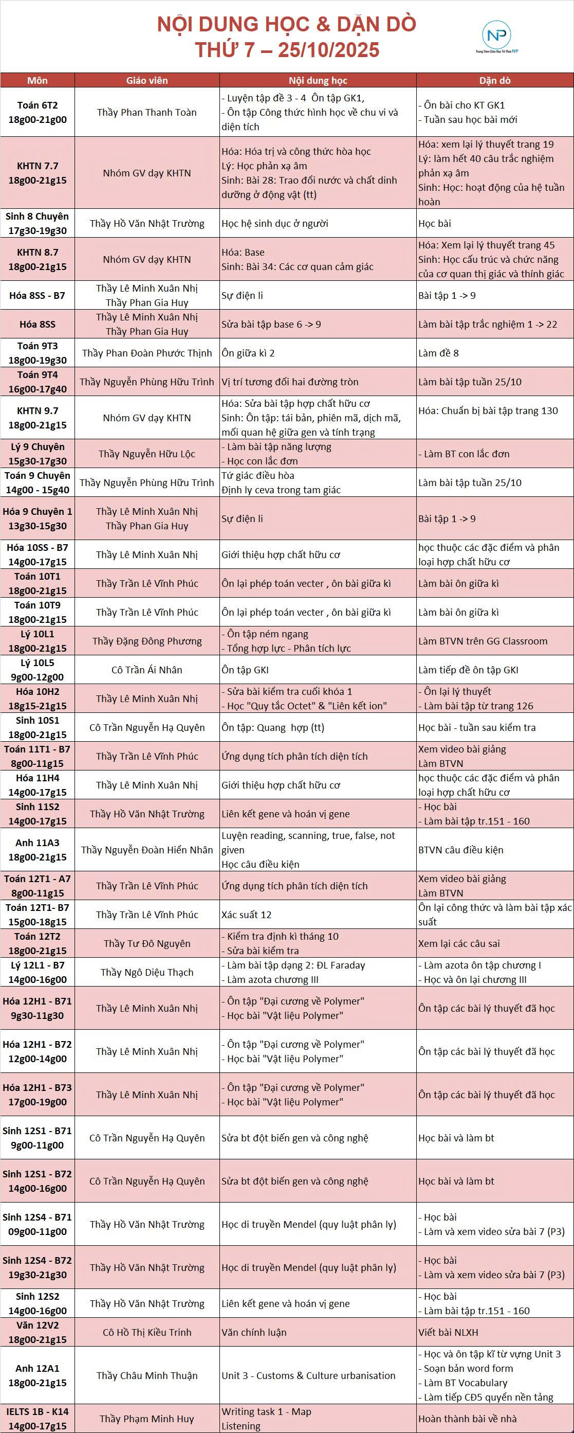 Báo bài ngày 25/10/2025